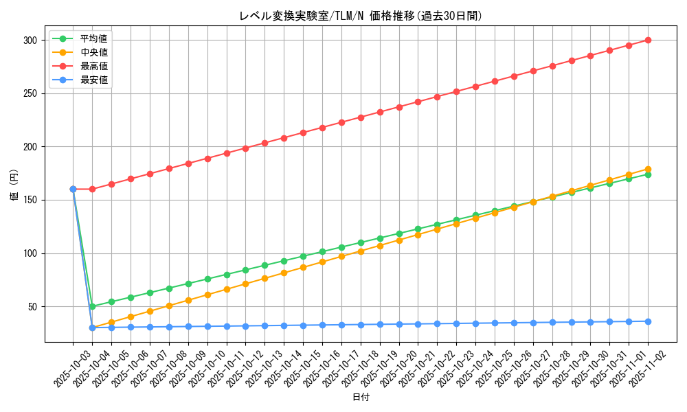 card_11535_series_27798_rarity_1_graph