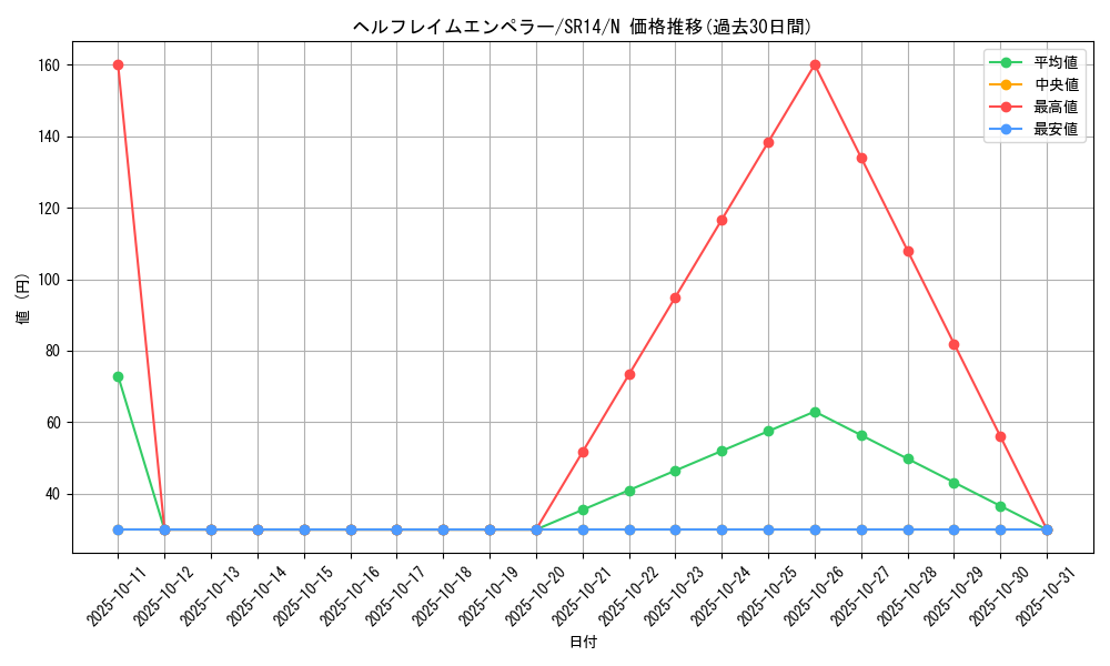 card_11538_series_2248_rarity_1_graph