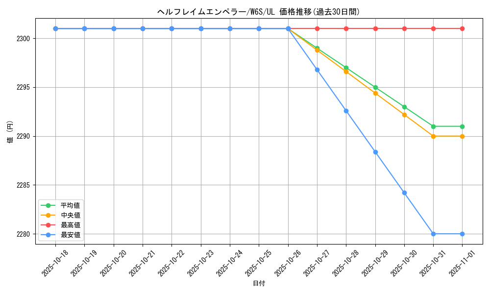 card_11538_series_27777_rarity_77_graph