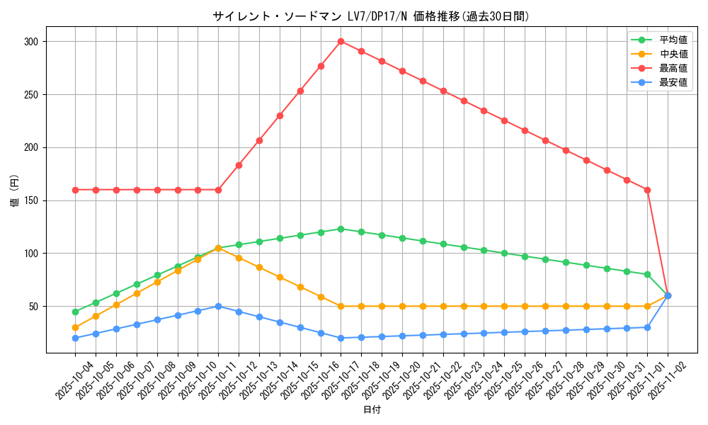 card_11539_series_13356_rarity_1_graph