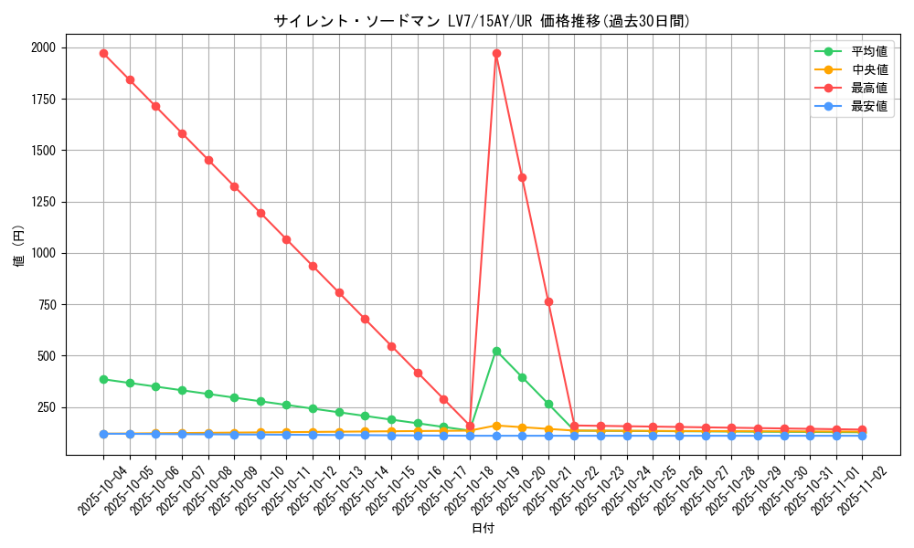 card_11539_series_16124_rarity_7_graph