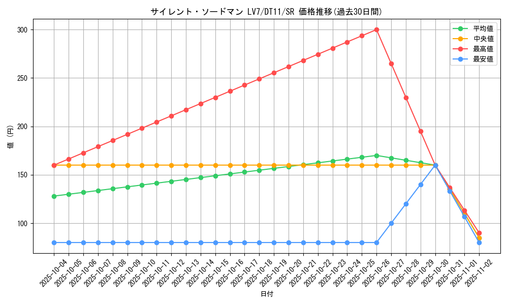 card_11539_series_20335_rarity_3_graph