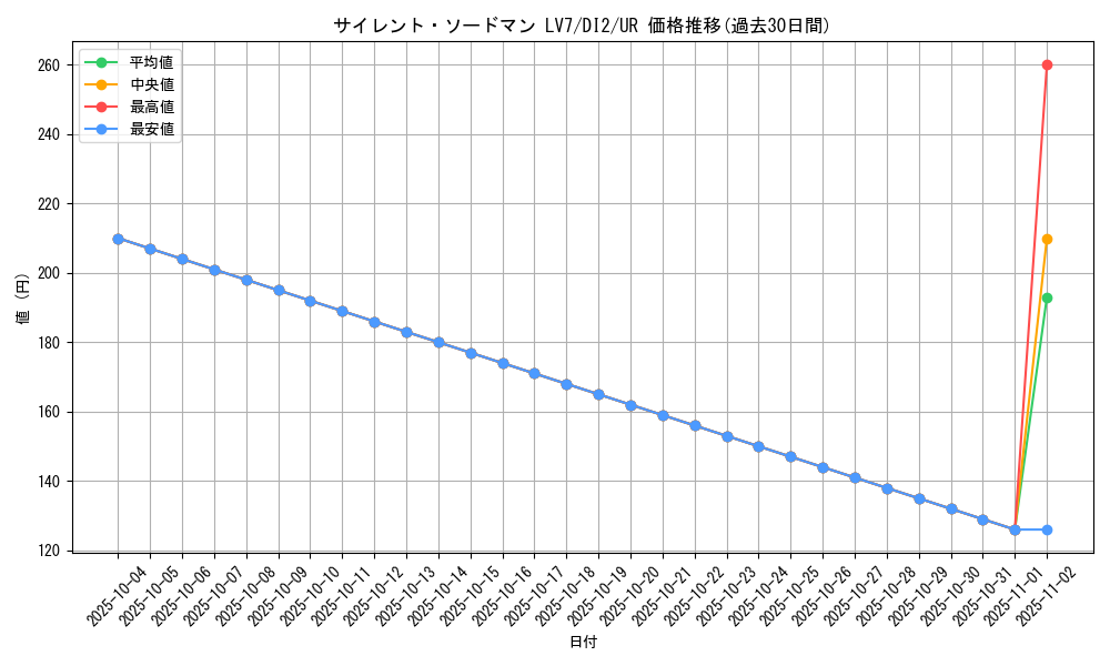 card_11539_series_28037_rarity_7_graph