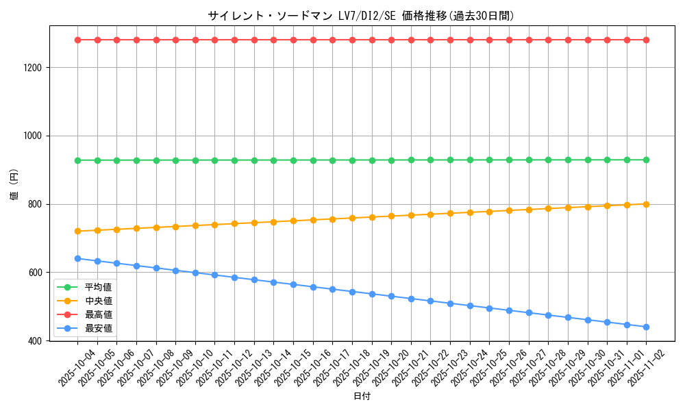 card_11539_series_28038_rarity_5_graph