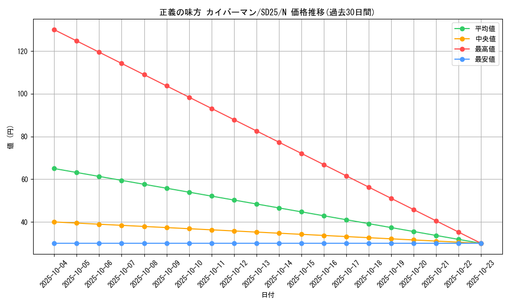 card_11540_series_17601_rarity_1_graph