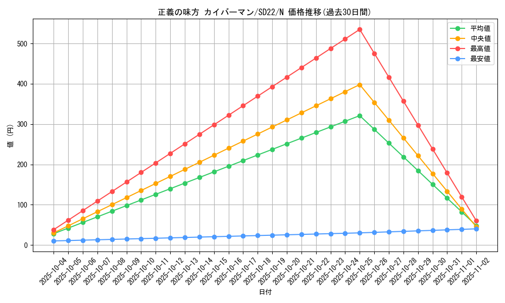 card_11540_series_19145_rarity_1_graph