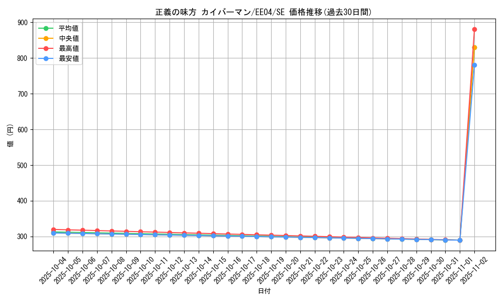 card_11540_series_26540_rarity_5_graph