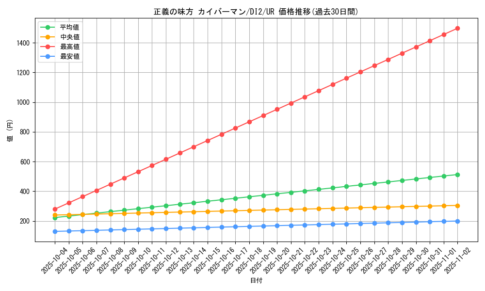 card_11540_series_28037_rarity_7_graph