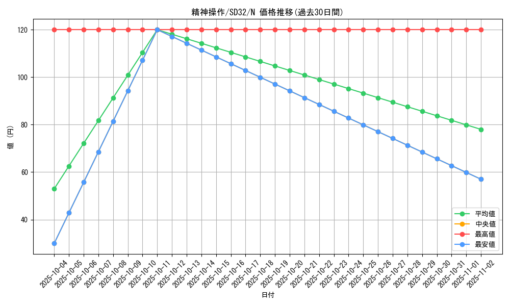 card_11541_series_11858_rarity_1_graph