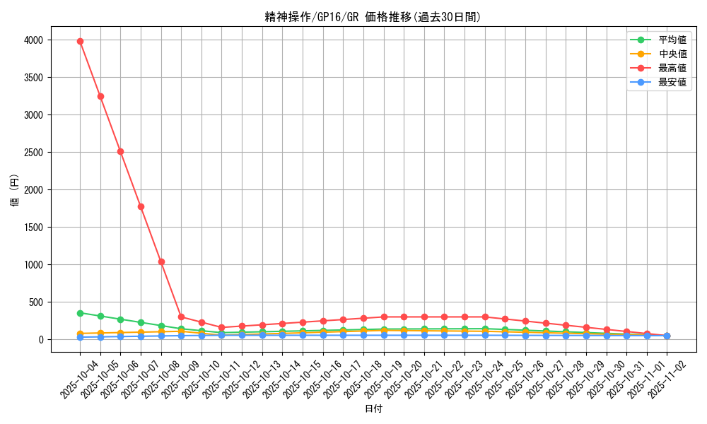 card_11541_series_15190_rarity_15190_graph