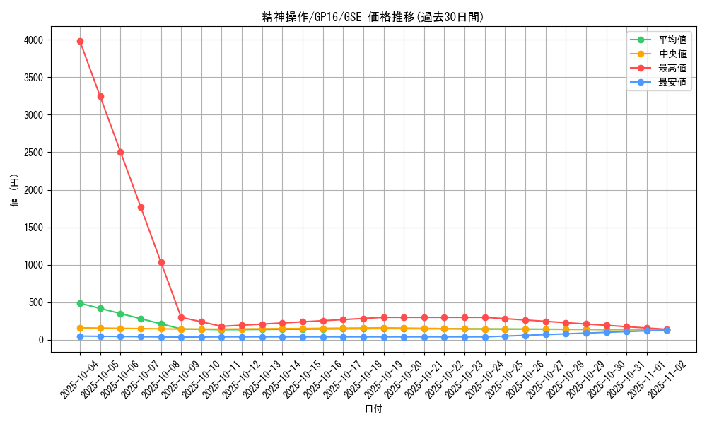 card_11541_series_15190_rarity_15191_graph