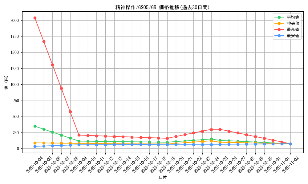 card_11541_series_19450_rarity_15190_graph