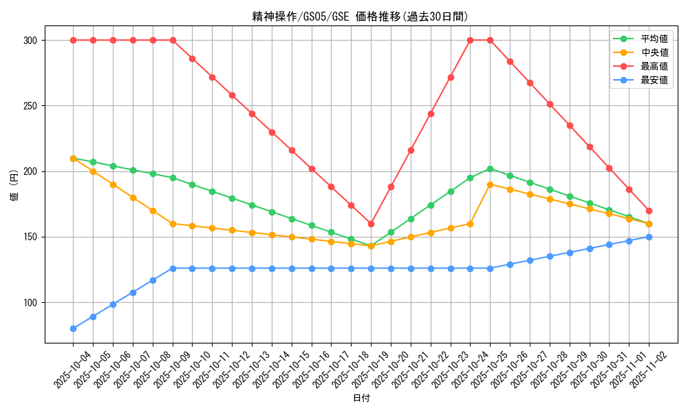 card_11541_series_19450_rarity_15191_graph