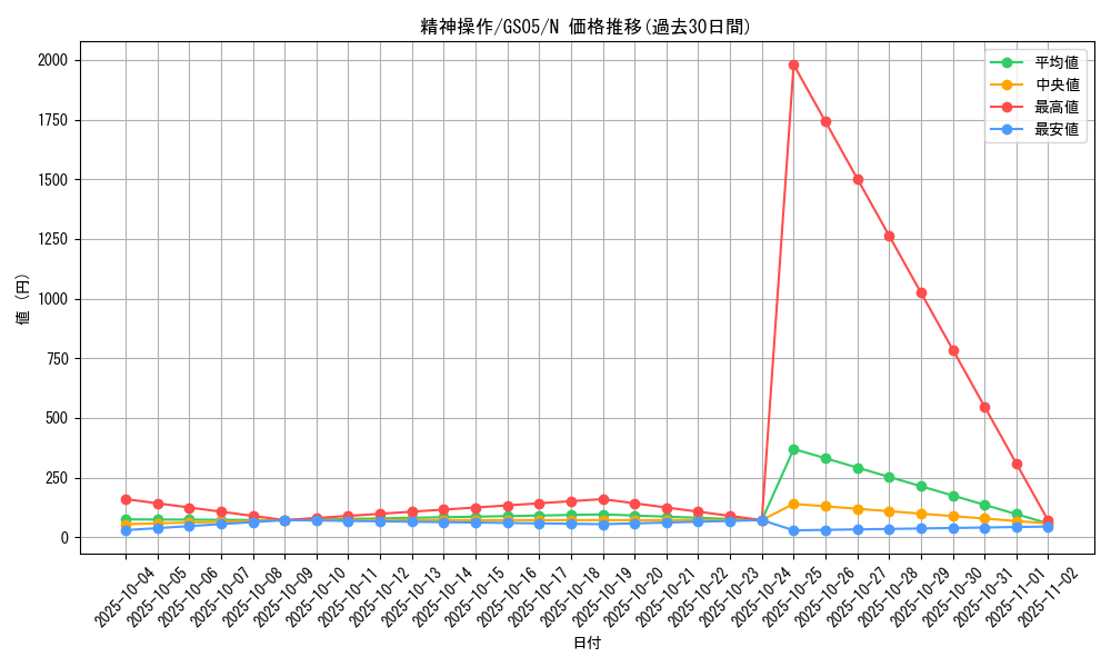 card_11541_series_19450_rarity_1_graph