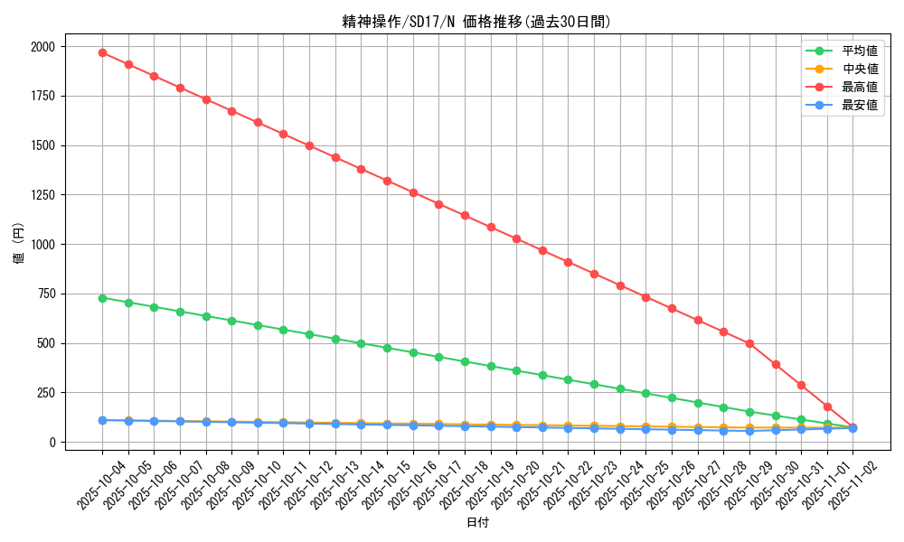 card_11541_series_22344_rarity_1_graph