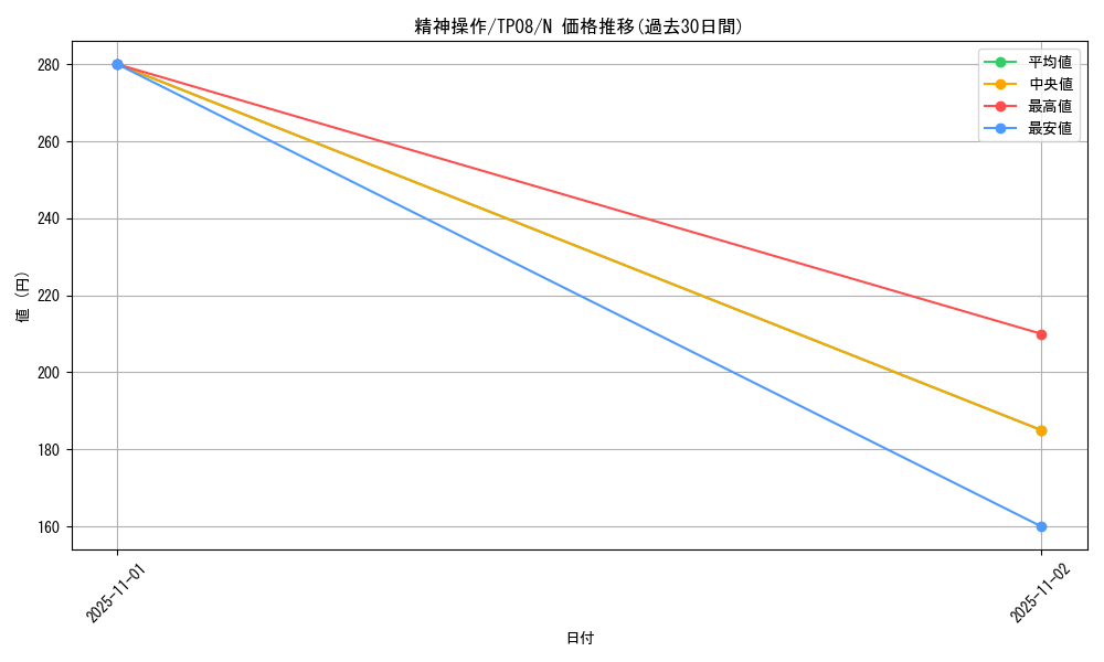 card_11541_series_27776_rarity_1_graph