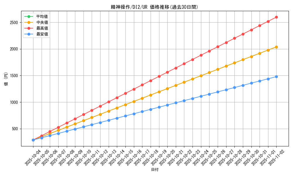 card_11541_series_28037_rarity_7_graph