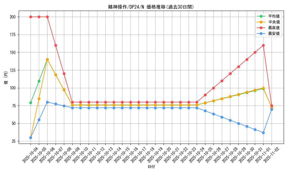 card_11541_series_7107_rarity_1_graph