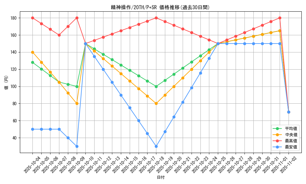 card_11541_series_9185_rarity_183_graph