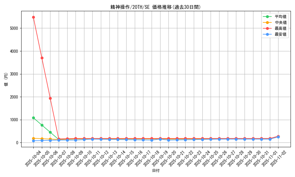 card_11541_series_9185_rarity_5_graph