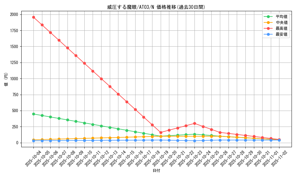 card_11542_series_17592_rarity_1_graph