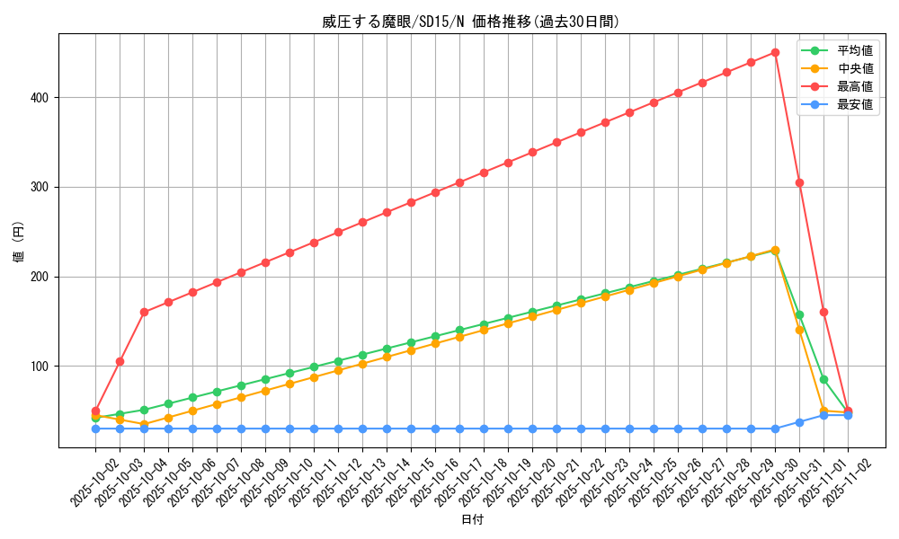 card_11542_series_23844_rarity_1_graph