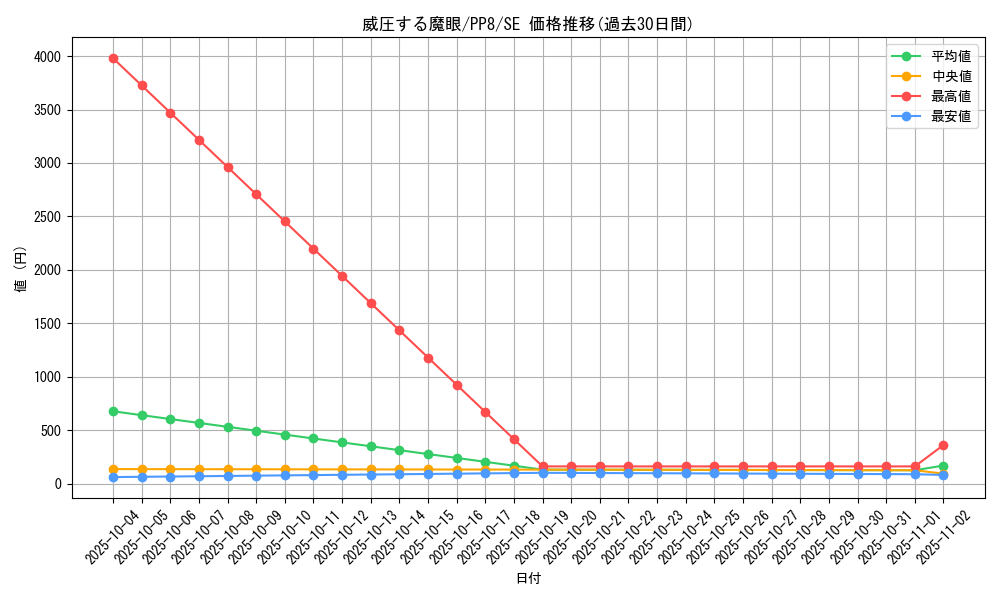 card_11542_series_28058_rarity_5_graph