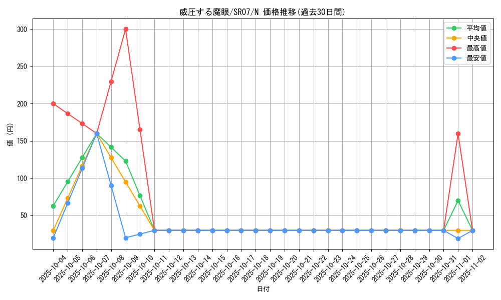card_11542_series_9939_rarity_1_graph