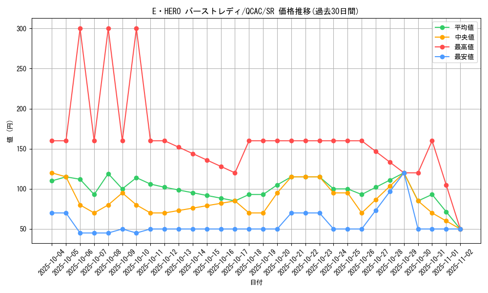 card_11543_series_2361_rarity_3_graph