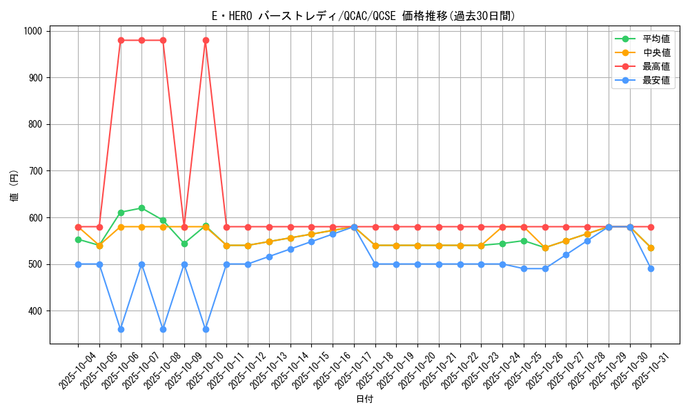 card_11543_series_2361_rarity_408_graph