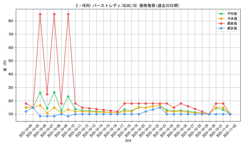 card_11543_series_2361_rarity_5_graph