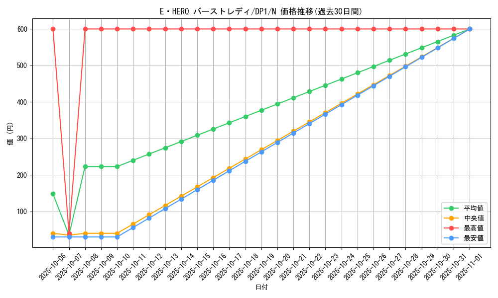 card_11543_series_27086_rarity_1_graph