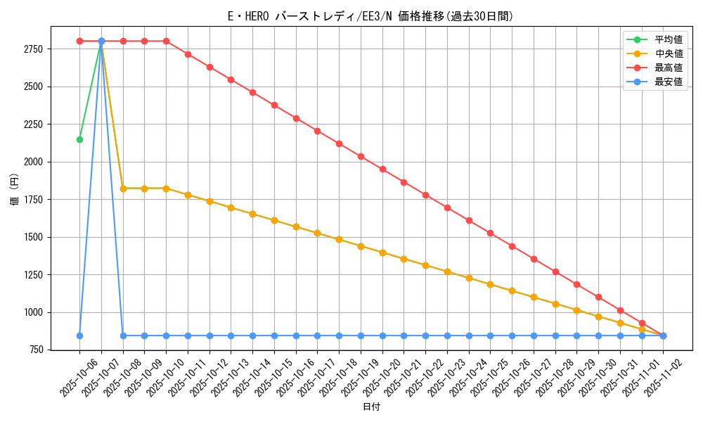 card_11543_series_27780_rarity_1_graph