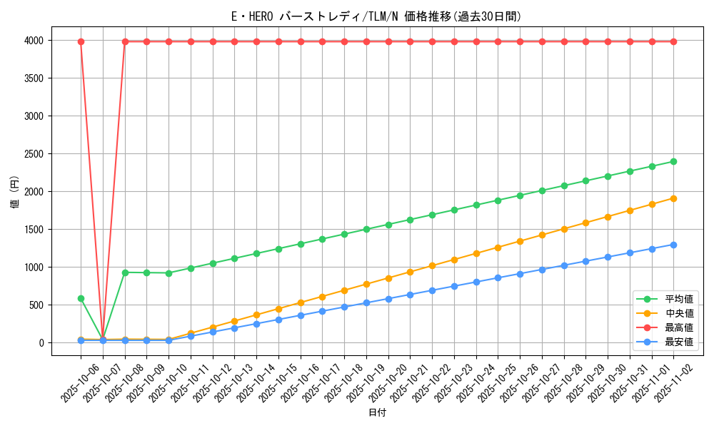card_11543_series_27781_rarity_1_graph