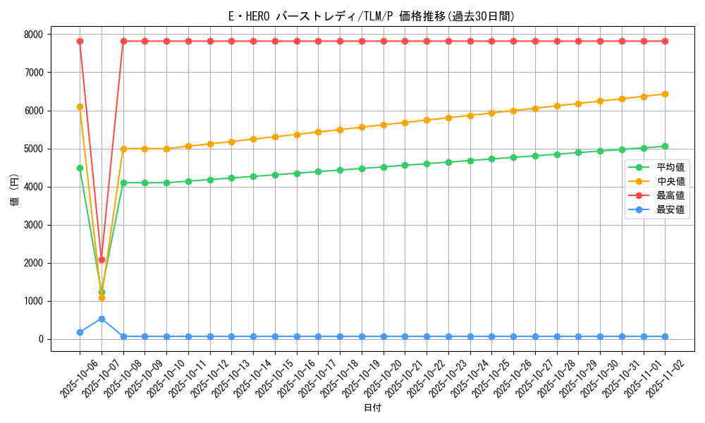 card_11543_series_27798_rarity_2_graph
