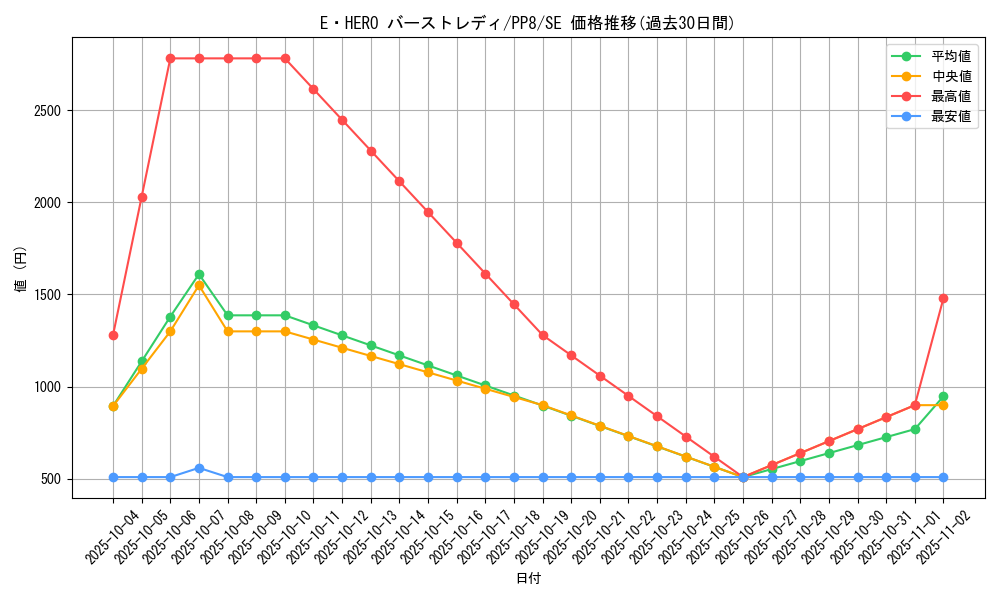 card_11543_series_28058_rarity_5_graph