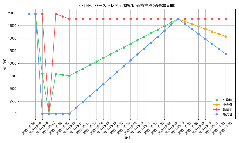 card_11543_series_28064_rarity_1_graph