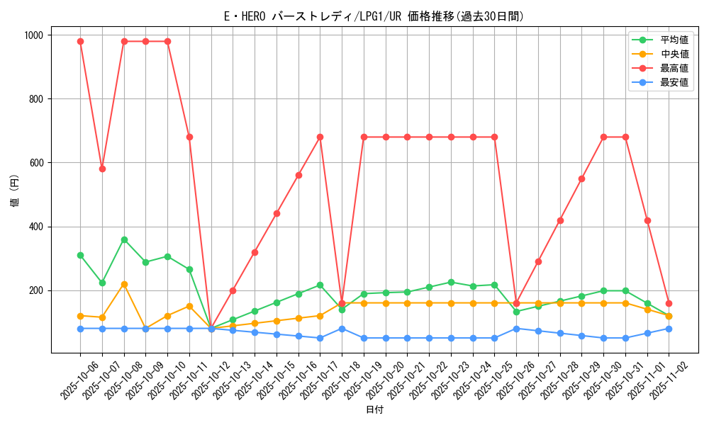 card_11543_series_39534_rarity_7_graph