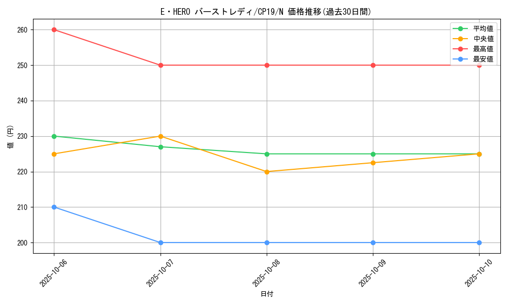 card_11543_series_8841_rarity_1_graph