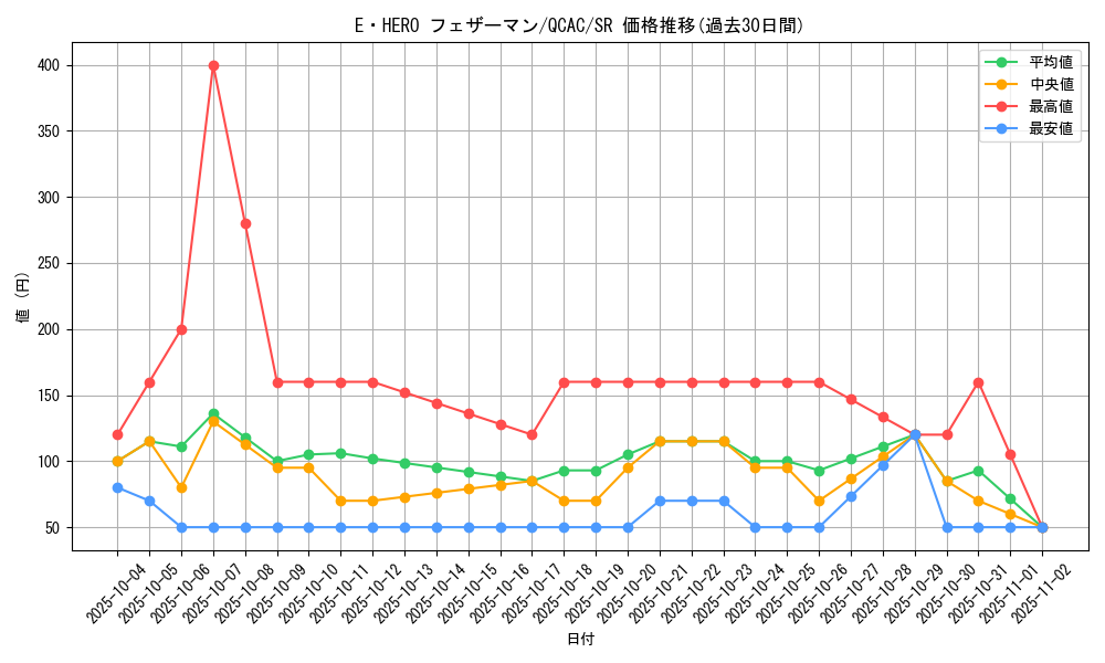 card_11544_series_2361_rarity_3_graph