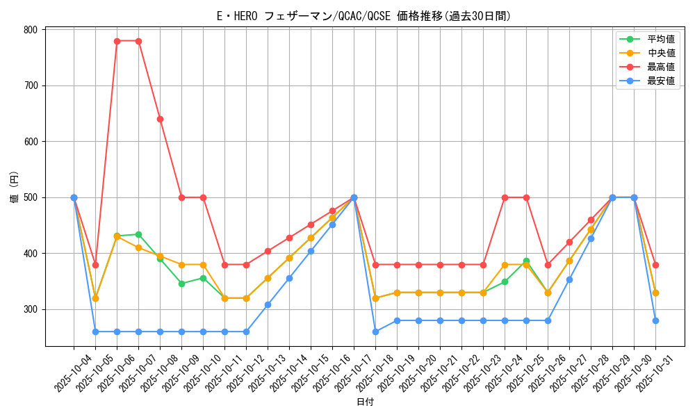 card_11544_series_2361_rarity_408_graph