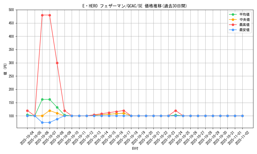card_11544_series_2361_rarity_5_graph