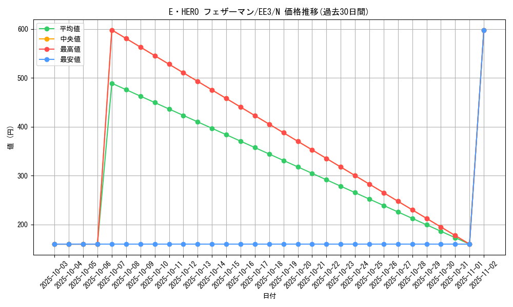 card_11544_series_27780_rarity_1_graph