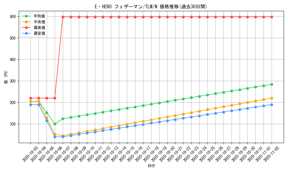 card_11544_series_27781_rarity_1_graph
