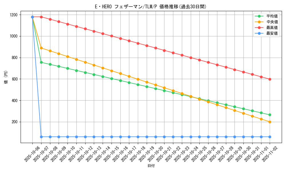 card_11544_series_27798_rarity_2_graph