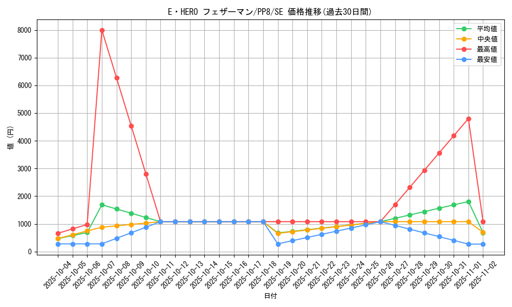 card_11544_series_28058_rarity_5_graph