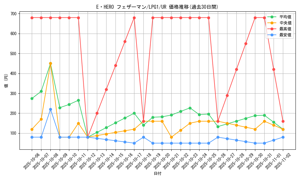 card_11544_series_39534_rarity_7_graph