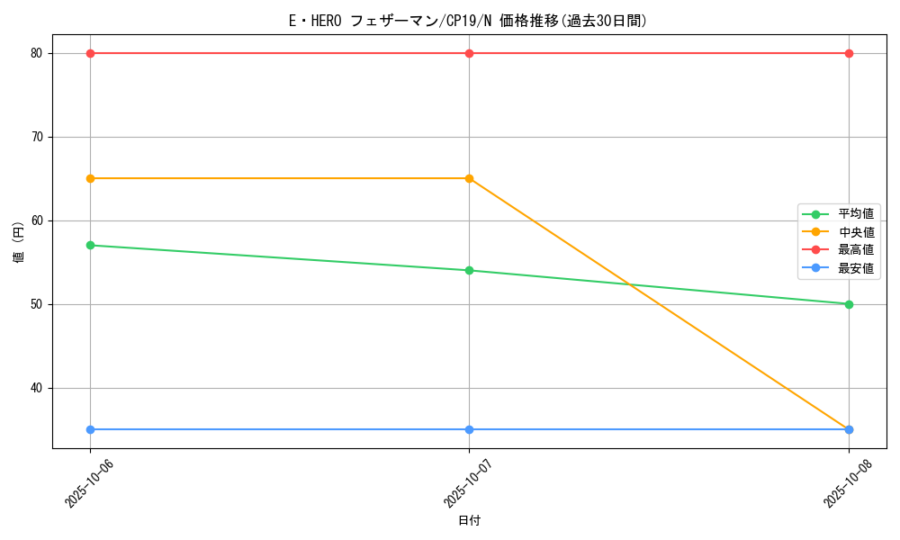 card_11544_series_8841_rarity_1_graph
