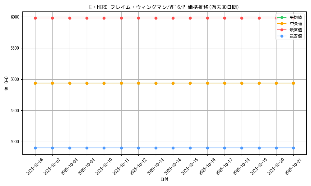 card_11545_series_16749_rarity_2_graph