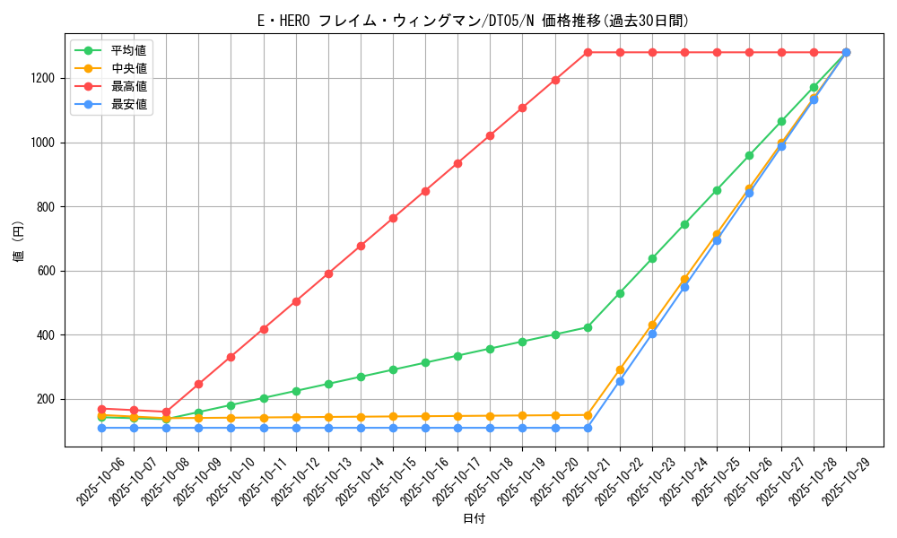 card_11545_series_22560_rarity_1_graph